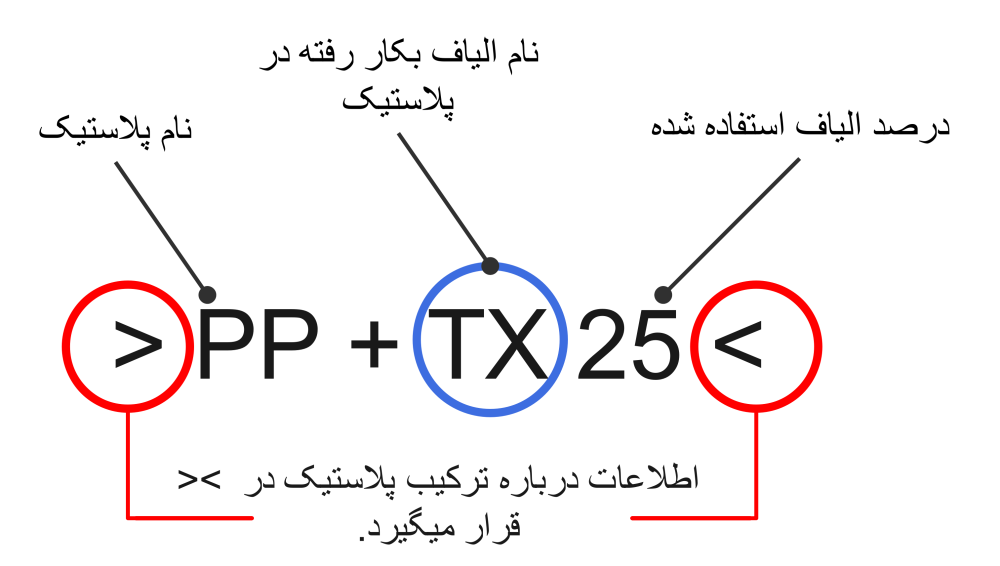 همه چیز درباره کد پلاستیک